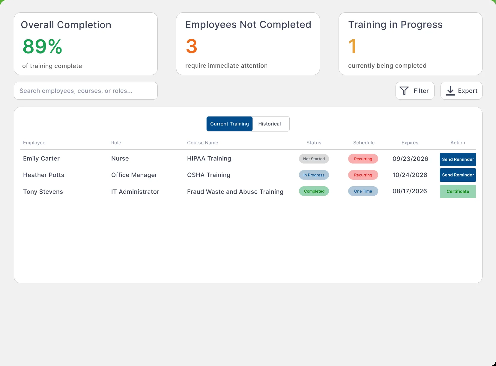 The training screen: overall completion, employees not completed, and each employee with their role, course, status, schedule, and expiration date.